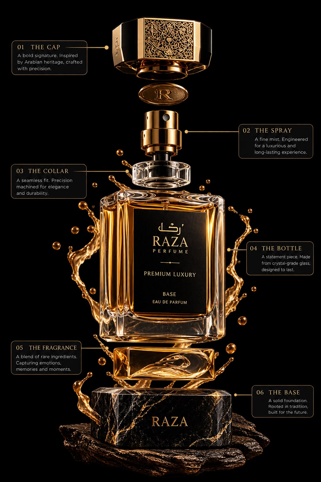 The anatomy of a Raza bottle: cap, spray, collar, bottle, fragrance and base.